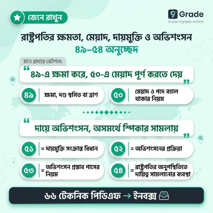 GK Mnemonic ebook